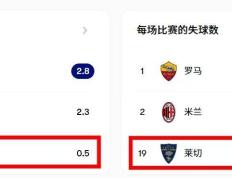 MKSPORTS-关于关键战意大利国家队调整名单以备意大利杯，主帅复盘环节打磨，值得警惕，细节决定成败的信息