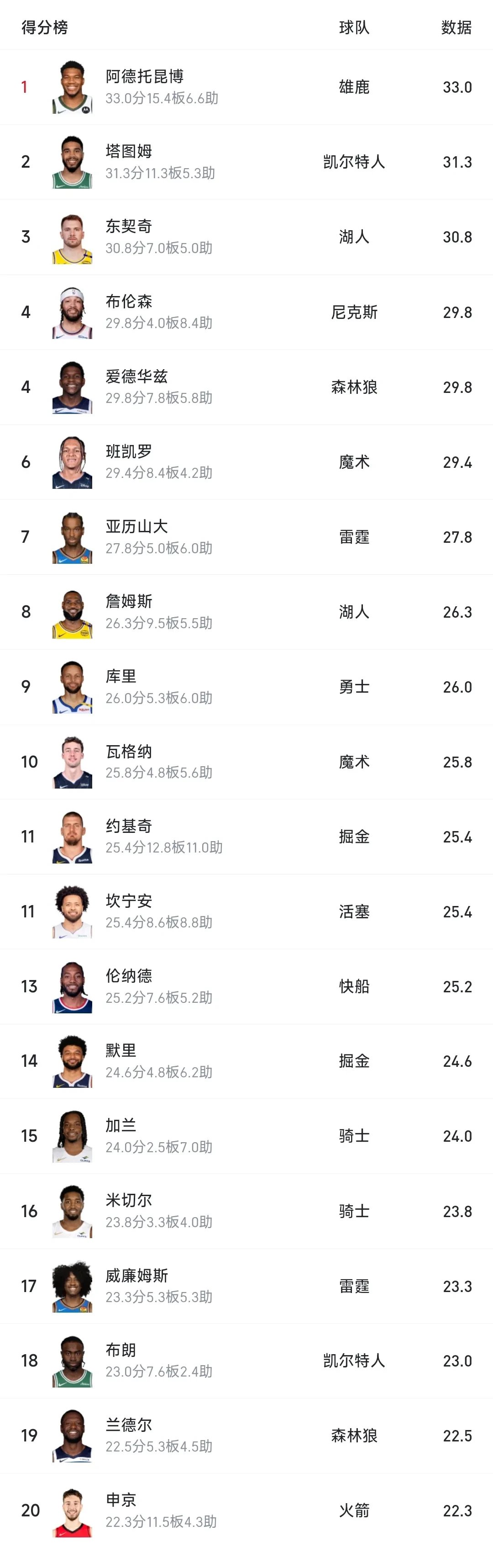 MK体育-字母哥连续七场比赛得分超过赛事规则更新，雄鹿挑战极限！的简单介绍